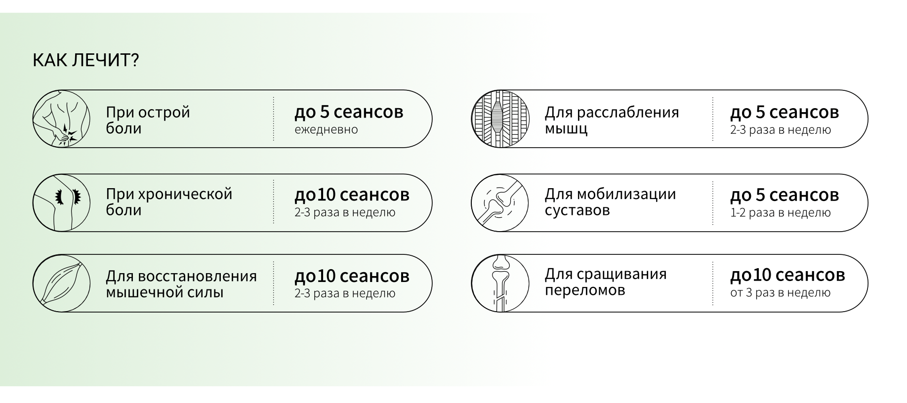 Высокоинтенсивная магнитотерапия как лечит?